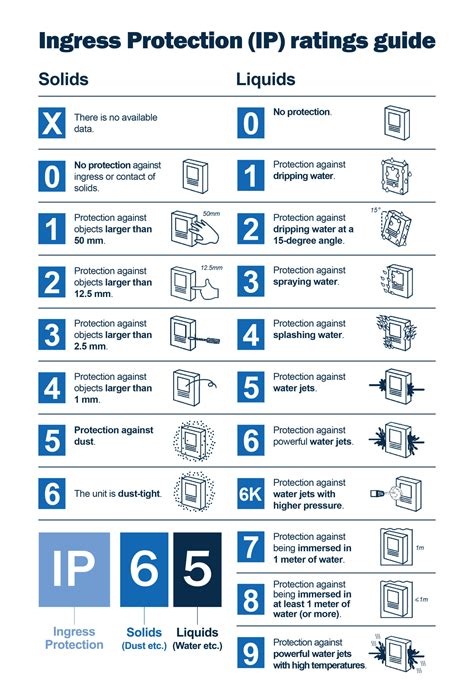 ip rating for electrical panels